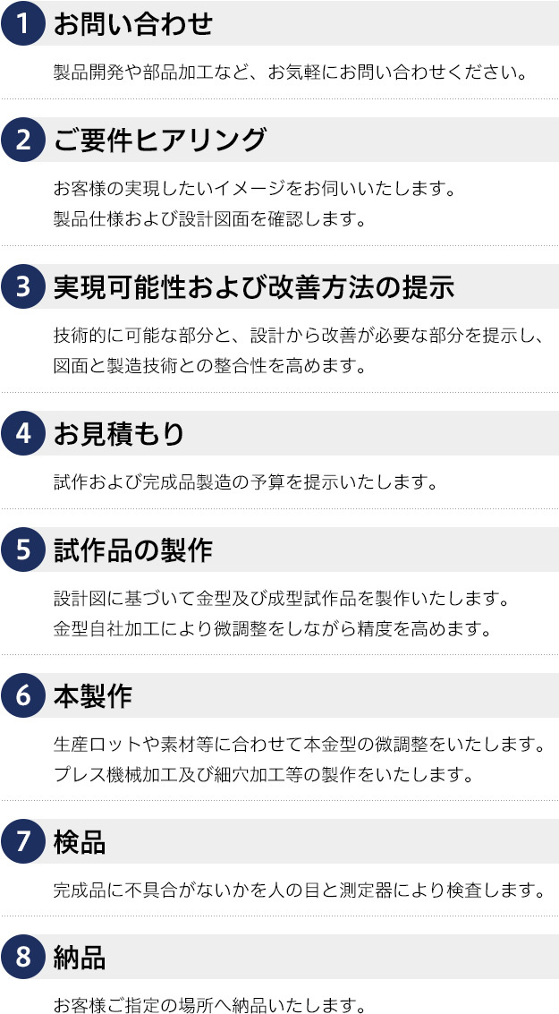 サービスの流れ